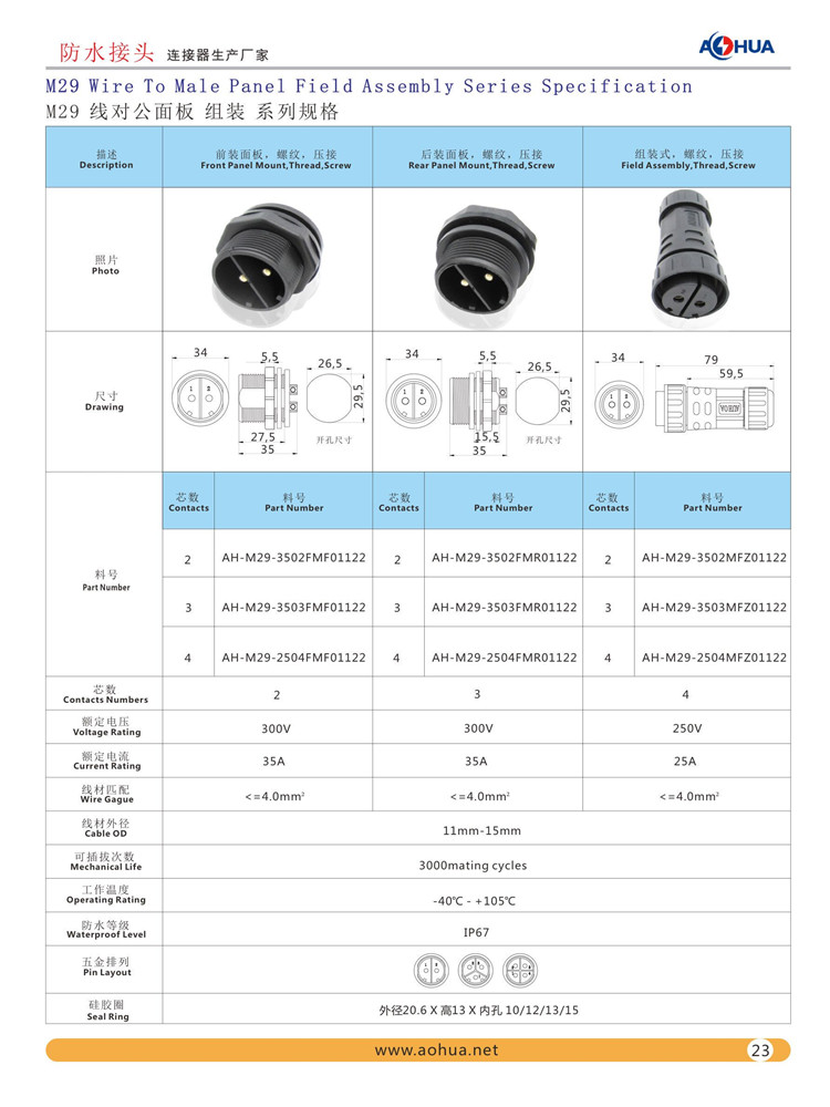 M29防水連接器