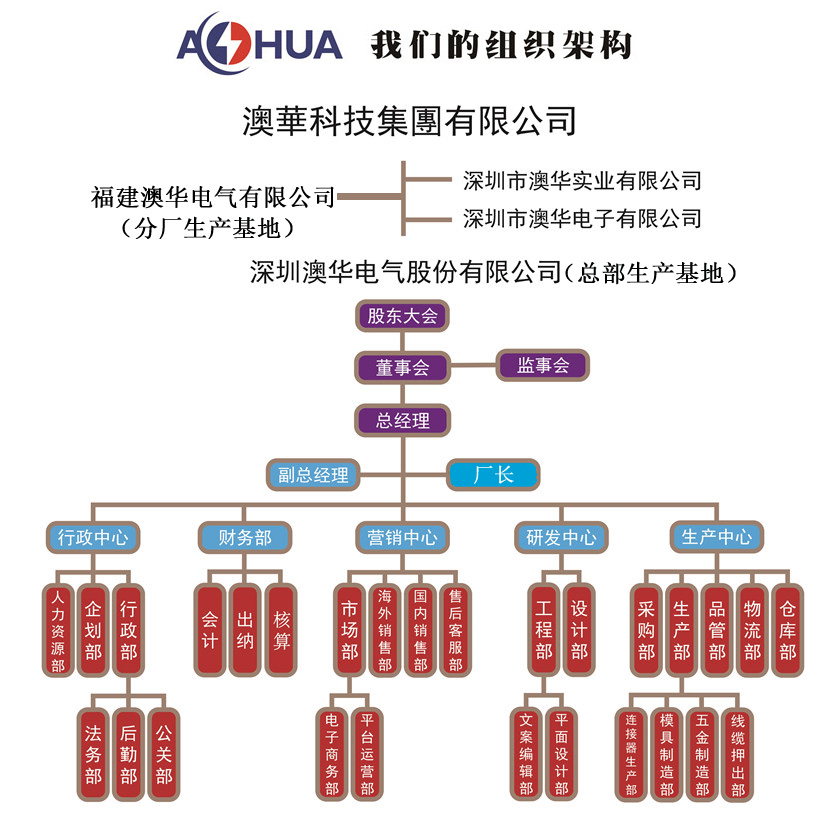 澳華電氣組織架構